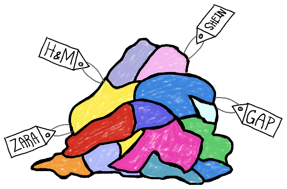 Illustration of a pile of clothing with brand tags for H&M, Shein, Zara, and Gap